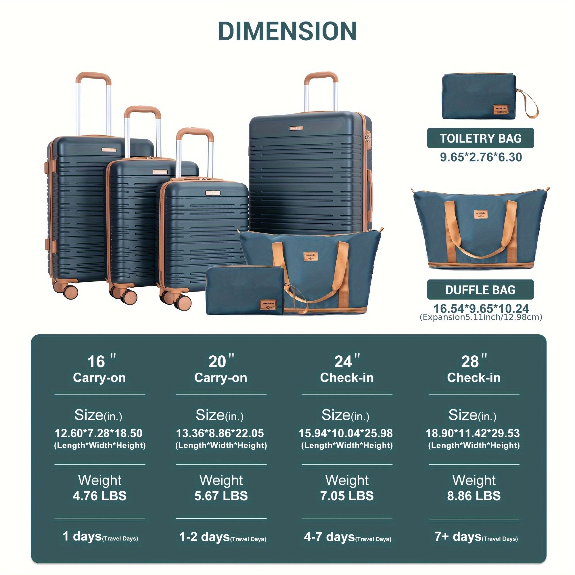 6pcs Luggage Sets with Duffel Bag And Toiletry Bag, Hardside ABS Carry-on And Checked Suitcase Set with TSA Lock, 360° Double Spinner Wheels